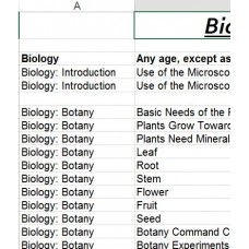 Scope & Sequence - Elementary Montessori Biology